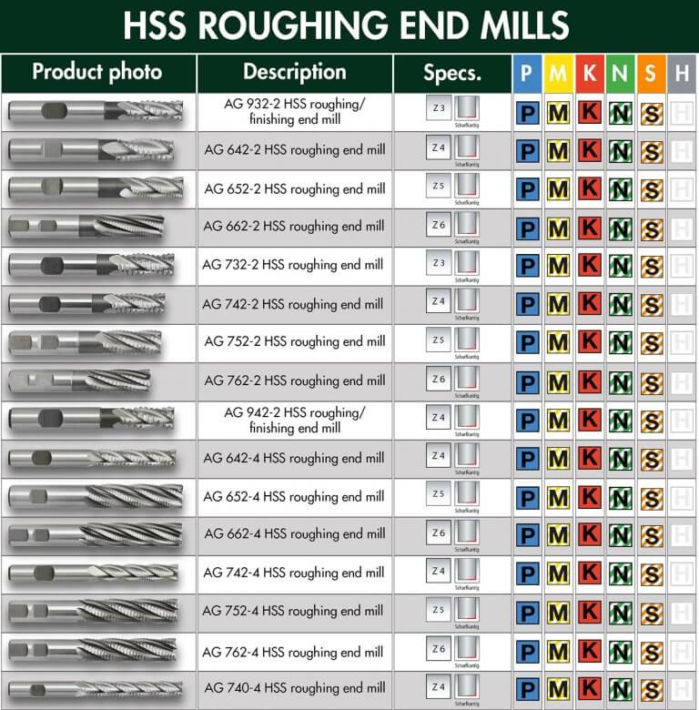 HSS end mills | Tool Factory